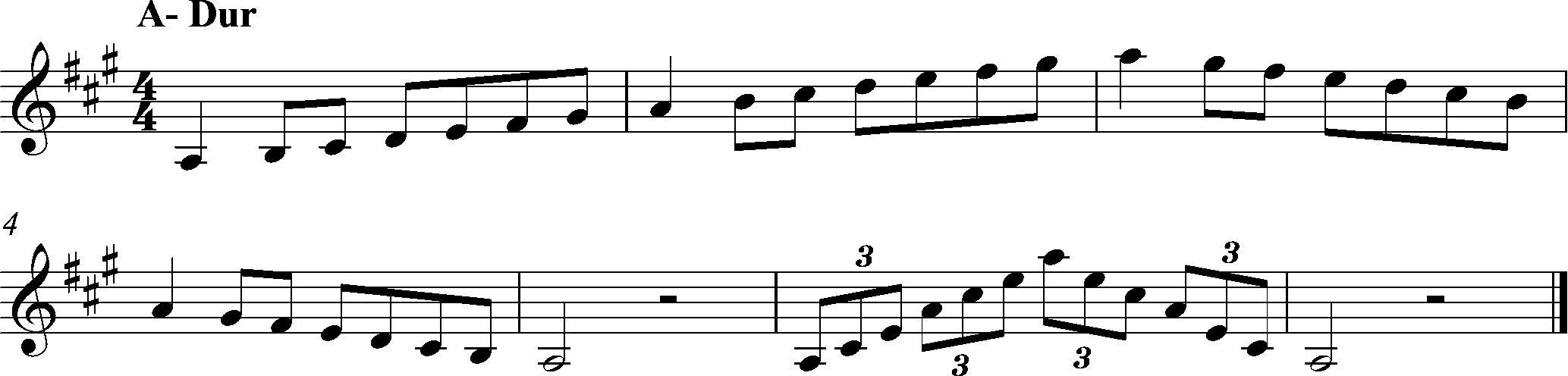 A-Dur, Tonleiter Klarinette