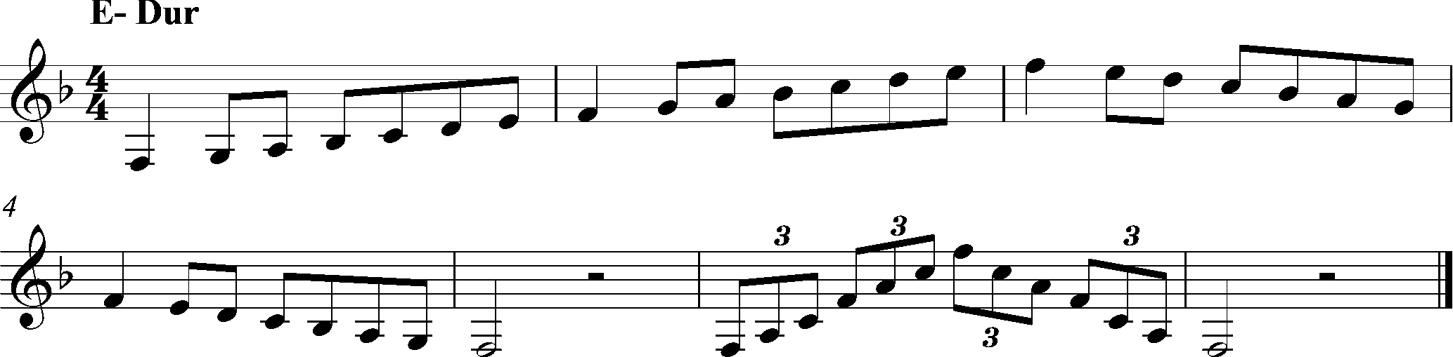 F-Dur, Tonleiter Klarinette